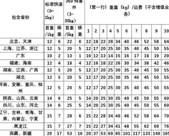 德邦物流沈阳一建昌八家子镇价格解析及对比