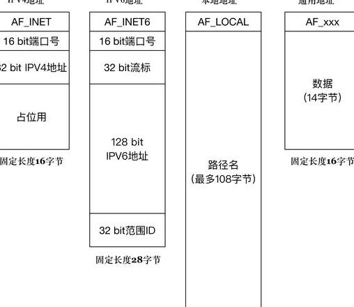 ip地址怎么跟实际地址不一样