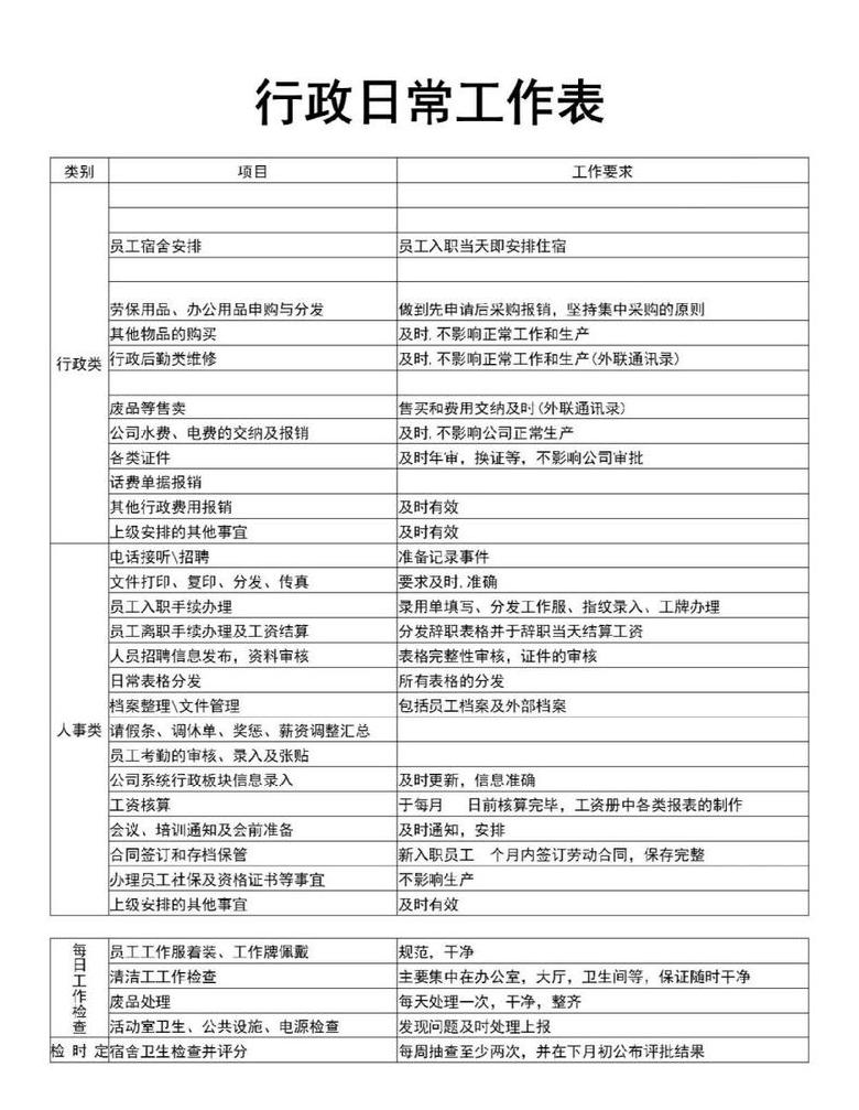 文员必备表格清单：从行政到日常管理全解析