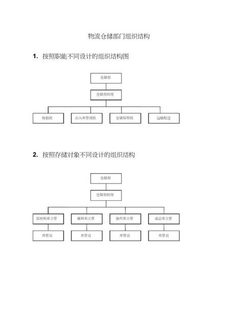 仓库部门归属解析