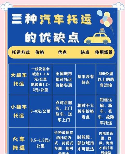 汽车托运物流状态查询攻略