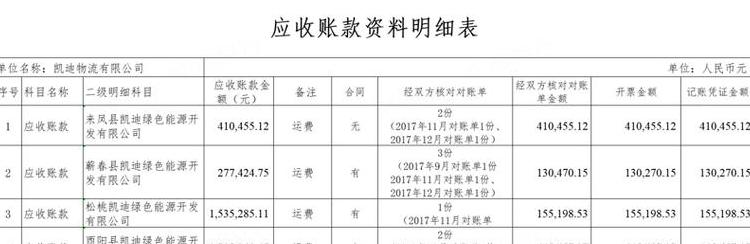 物流公司必知账务处理全解析