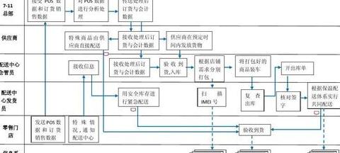 物流配送员送货流程