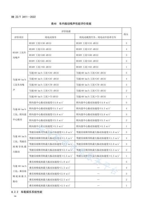 物流系统评价指标有哪些