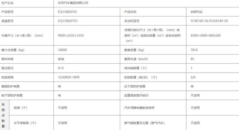 平板运输车规格尺寸一览