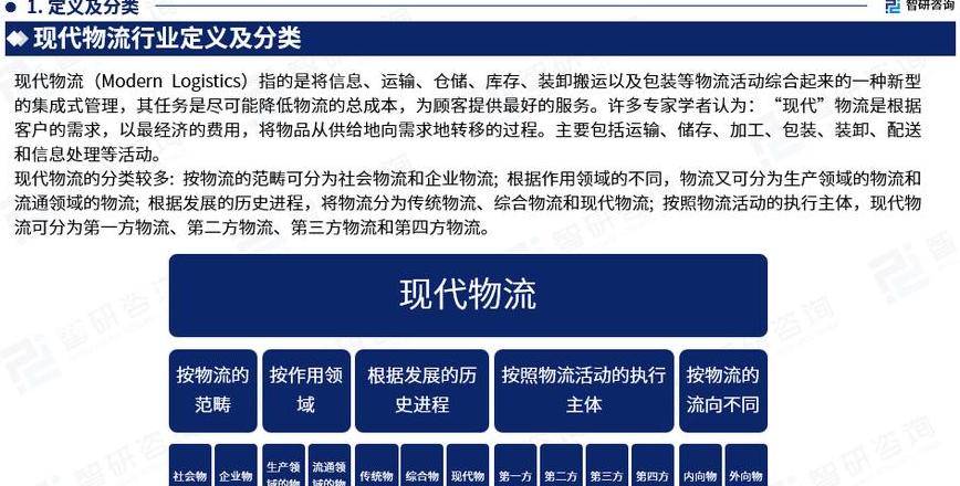物流分类全解析