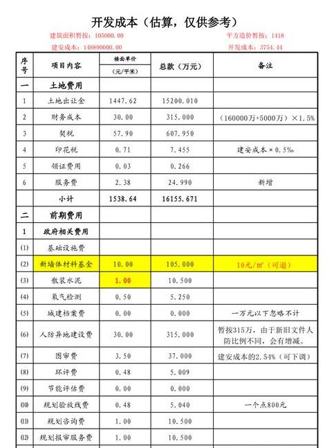 房地产开发成本全解析