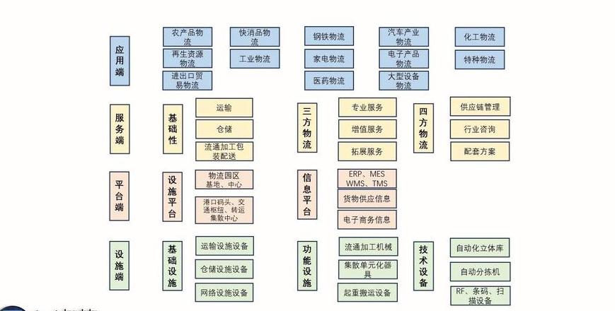 物流运输产业链全解析：从仓储到售后服务环节详解