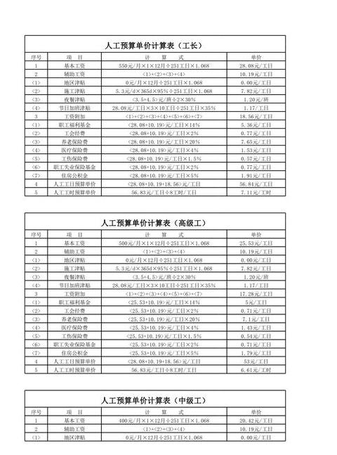工程量清单综合单价计算与构成全解析