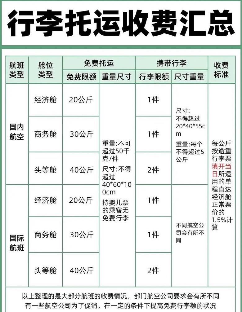 托运服装收费标准