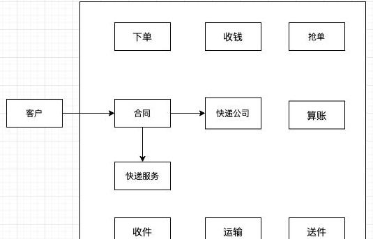 同城快递上门取件下单攻略