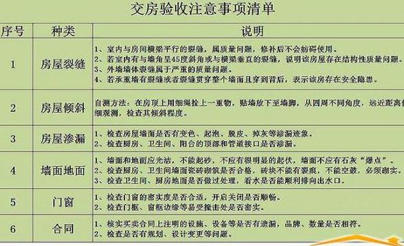 如何选择靠谱验房公司及收房注意事项