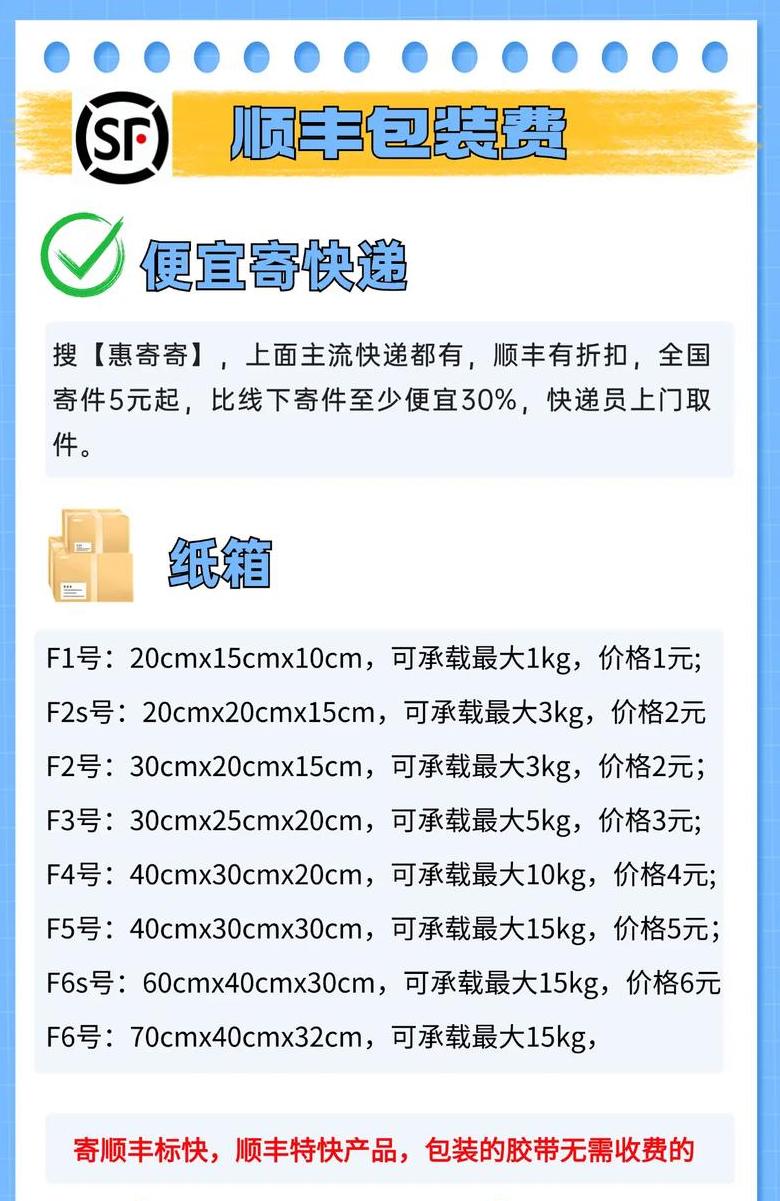 发快递的收费标准