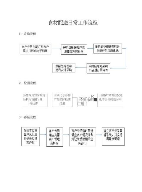仓库配送员工作流程解析：从选择到配送全解析