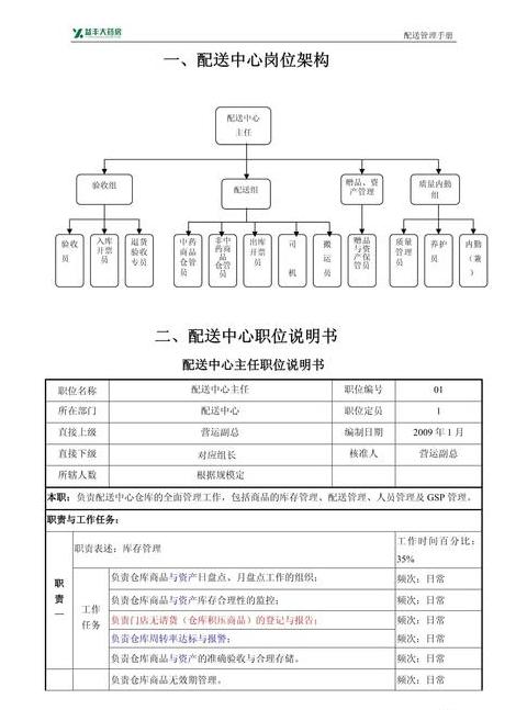 物流员与配送员职责详解