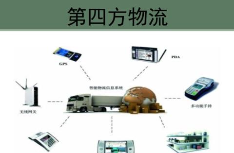 第四方物流可以提供什么服务