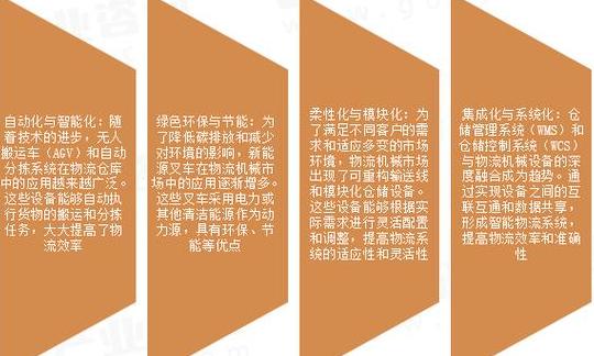 .物流信息技术发展的趋势