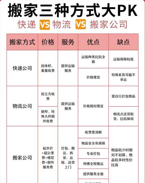 配送与送货的关系