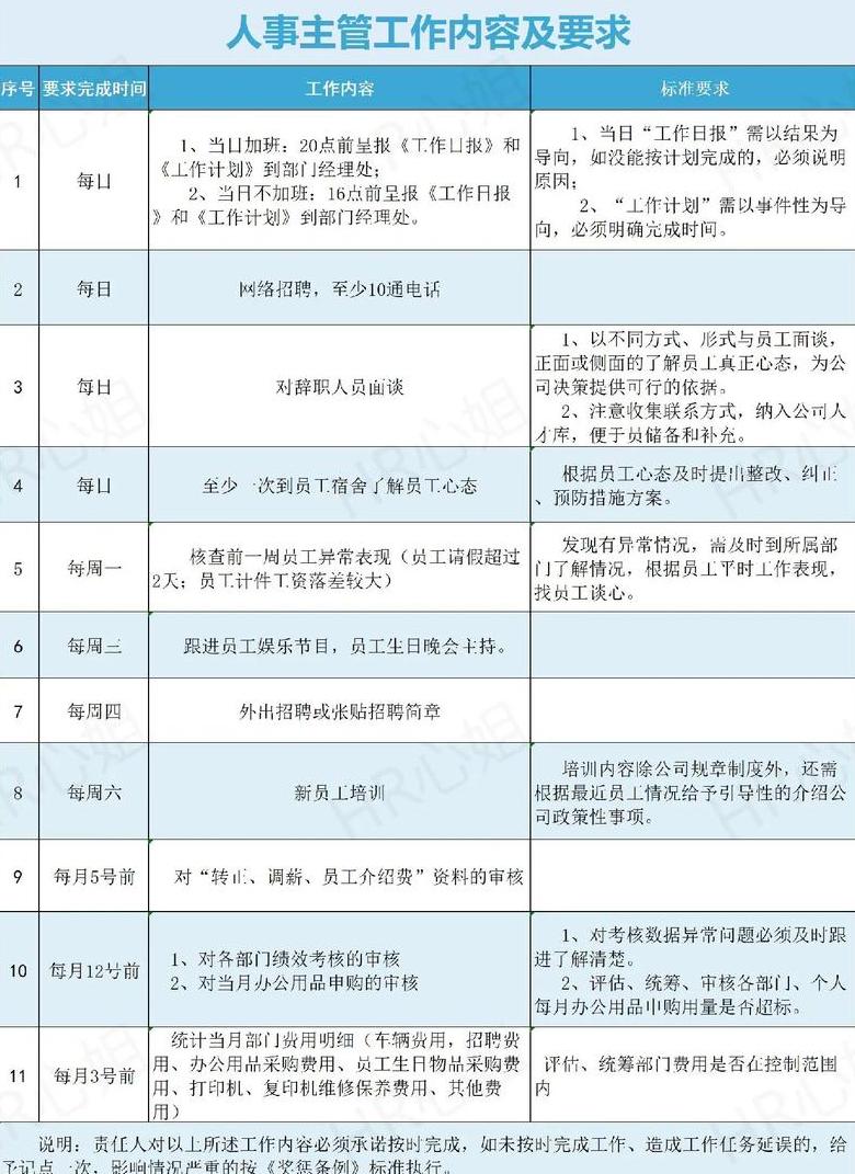 行政人员岗位职责解析及工作内容详解