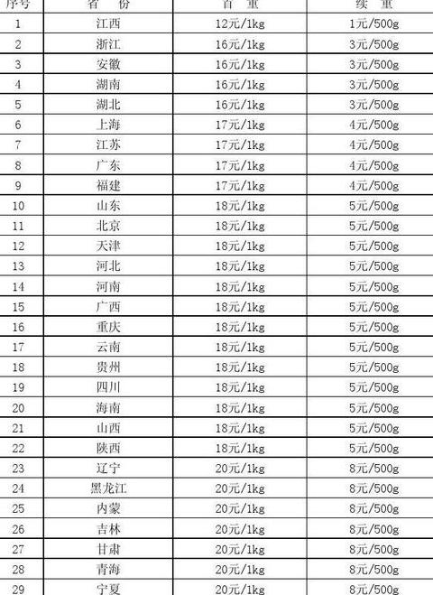 顺丰快递运费价格一览及EMS计费标准解析