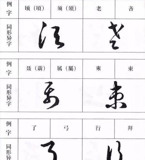 揭秘草书之美：张殿作品中的自言自语与斜体演变
