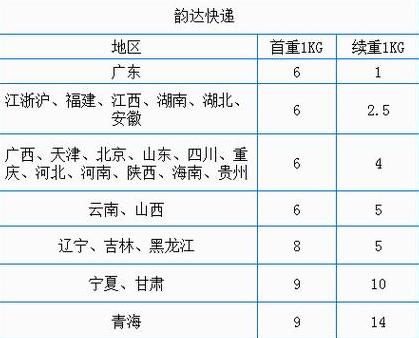 内蒙快递费收费标准一览表