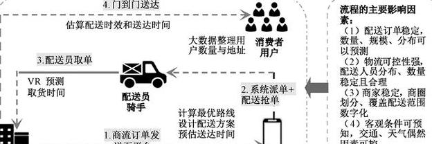 快递运营模式解析：盈利与运营策略