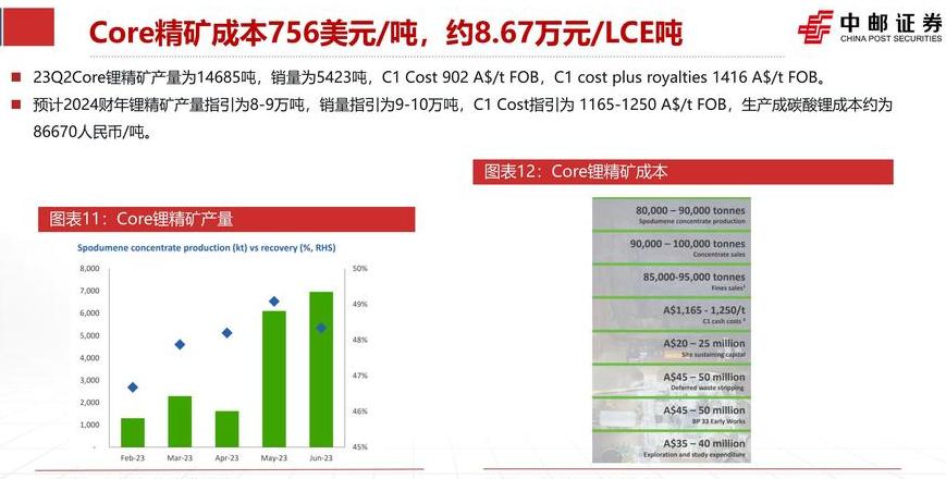 商品理论成本构成解析与价值分析