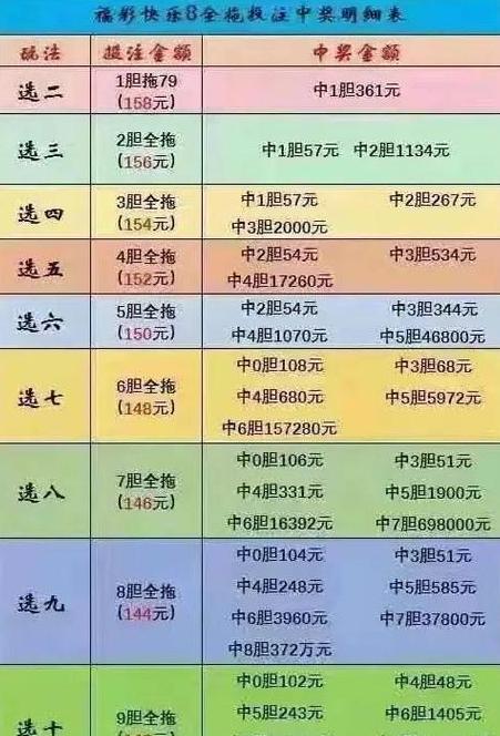 12个号必出四码组合技巧