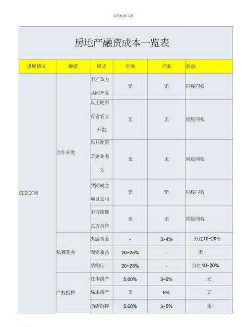 高层住宅房地产开发成本解析