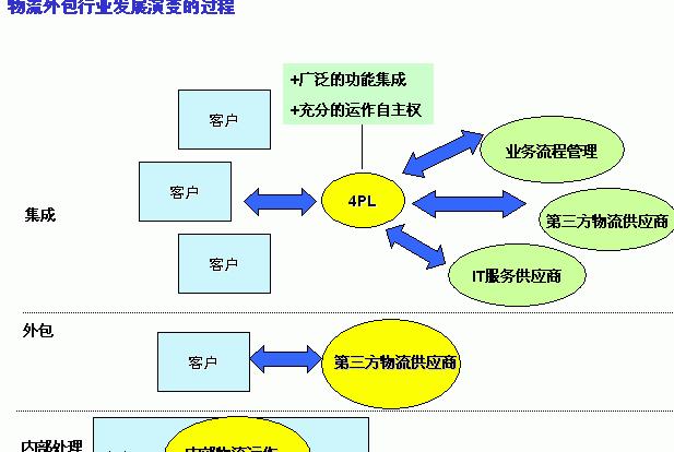 货代与第三方物流核心差异解析