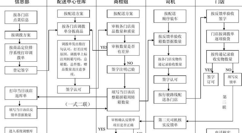 解析物流配送模式与方式：自营、第三方、联合及淘宝多种选择