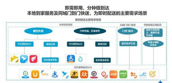 同城配送软件盘点：热门平台推荐及排名揭晓