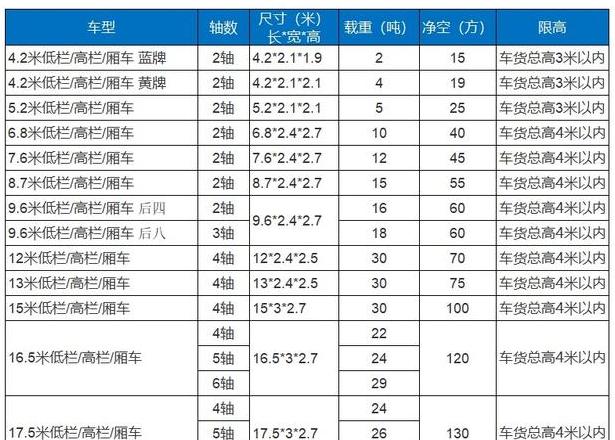 物流分类全解析：详解不同属性下的物流类型