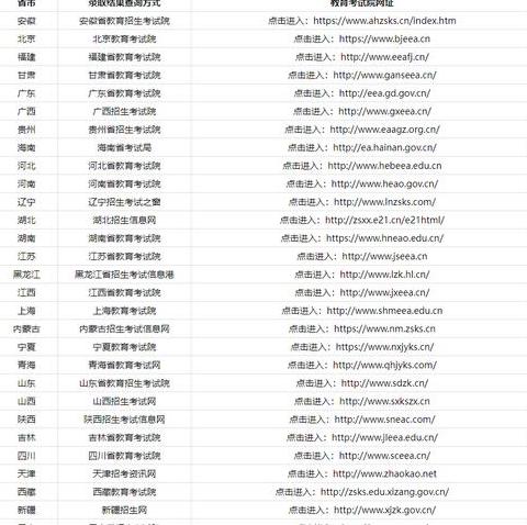 快速找回：14位考生号查询攻略