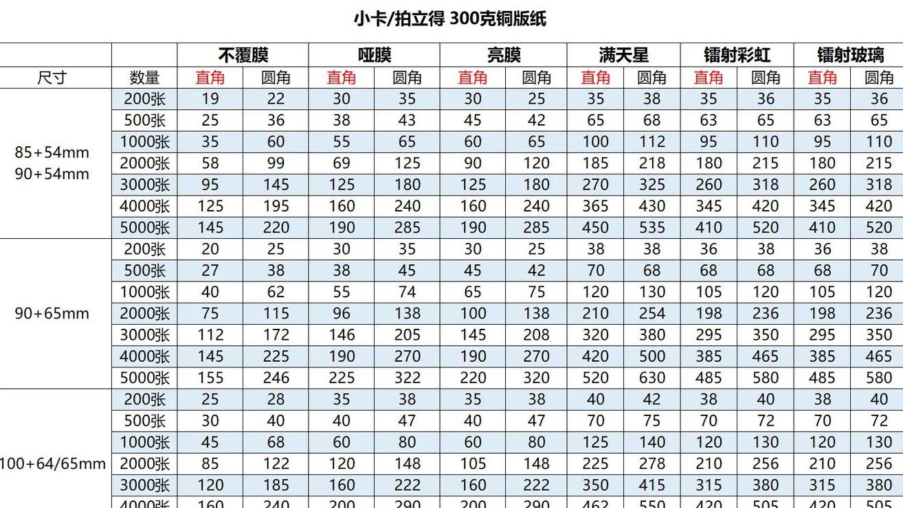 抖音100元投流效果：覆盖5000人视野