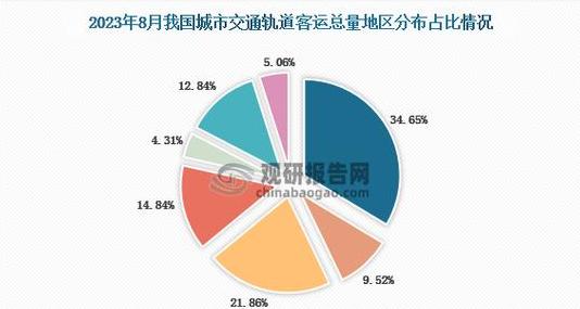 2020年交通运输行业数据分析报告