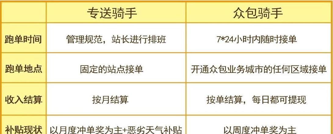美团配送范围详解：特殊、快速与自我交付半径揭秘