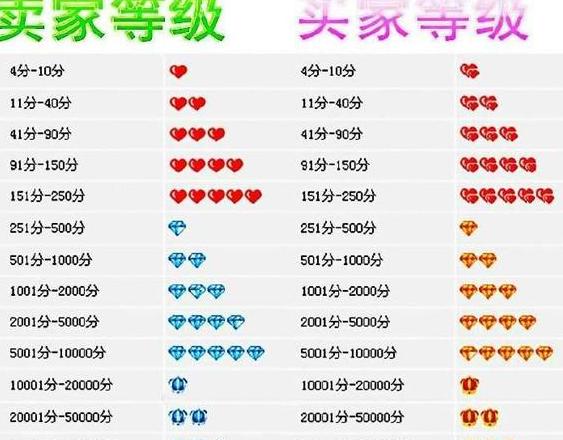 淘宝判定卖家责任计入纠纷多久考核