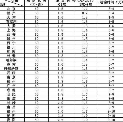 50公斤衣物运输，德邦物流价格更优选择
