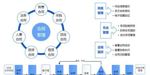 国家相关方及外用工安全管理制度详解