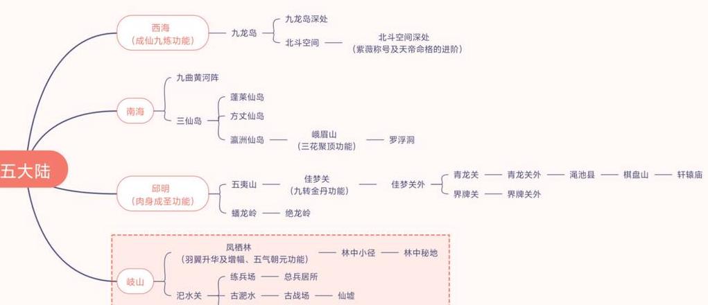 炼体十境：身体气质培养的十个阶段解析